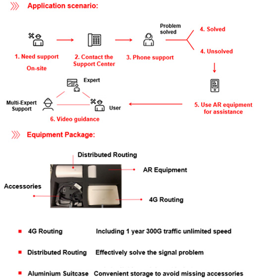Service on call | ABB Remote Expert System is Online